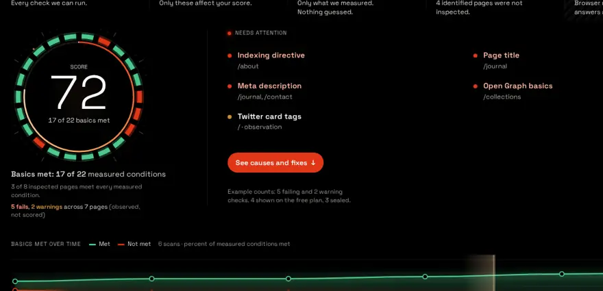 AuditLamp app example: score ring and needs-attention list